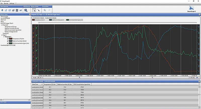 SmartGraph3 Software SmartGraph3 Software