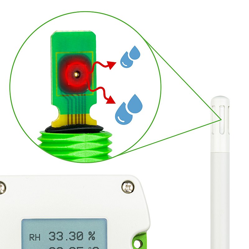 具有主动冷凝保护的 HTS401 | E+E Elektronik