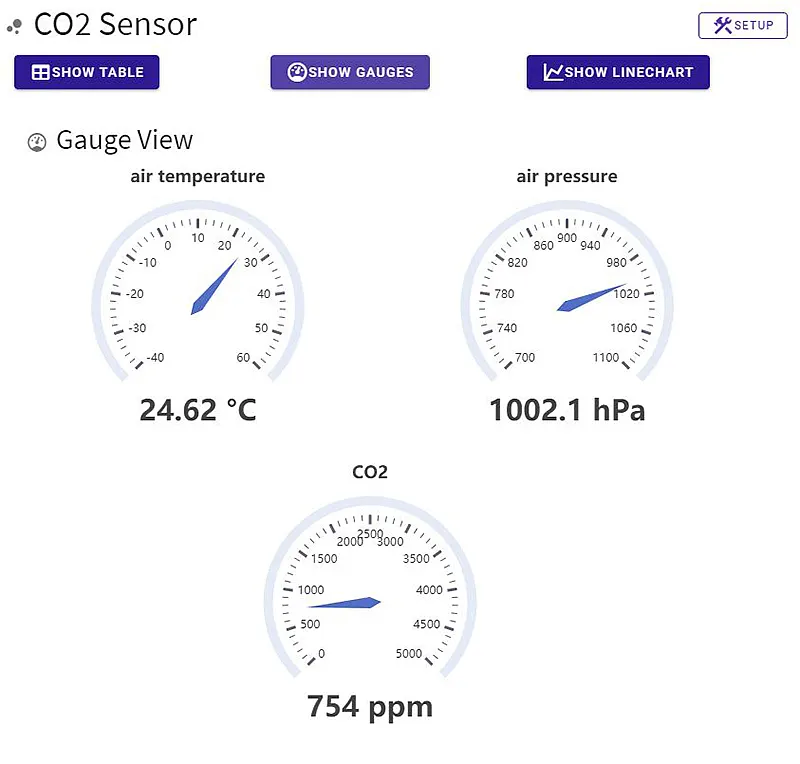 PiCockpit CO₂ Sensor App PiCockpit CO₂ Sensor App